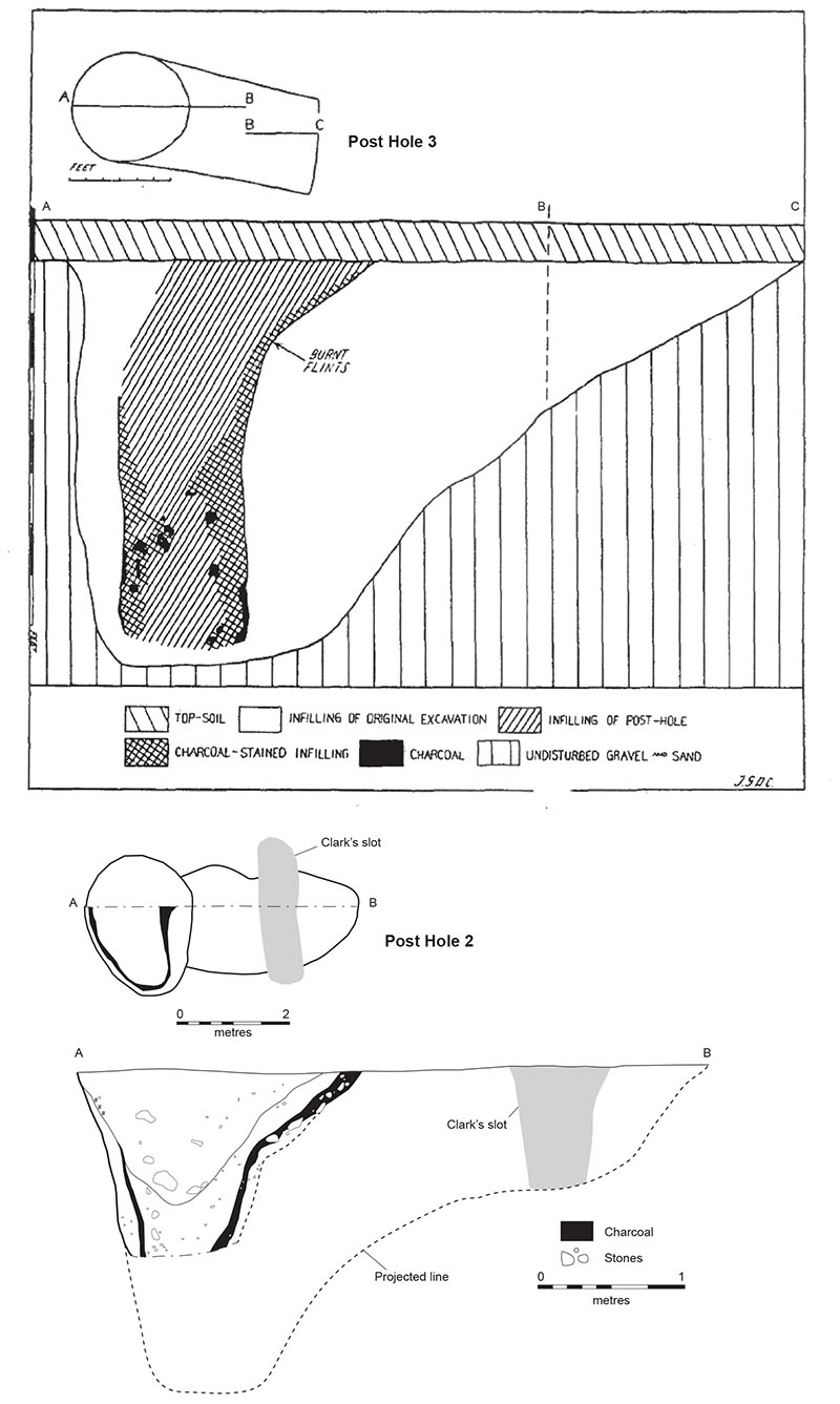 Fig. 4 Clarke Comparison Section